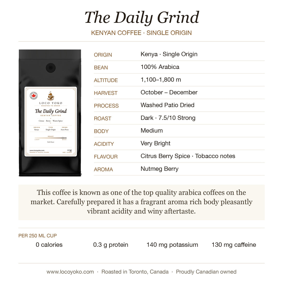 the-daily-grind-kenyan-coffee-Dark-profile