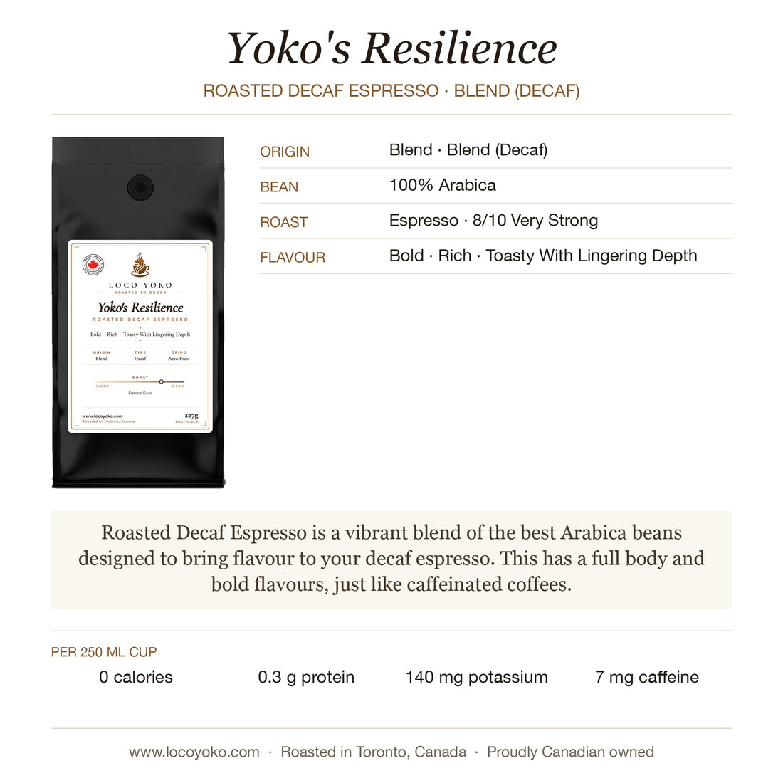 yokos-resilience-roasted-decaf-espresso-Espresso-profile